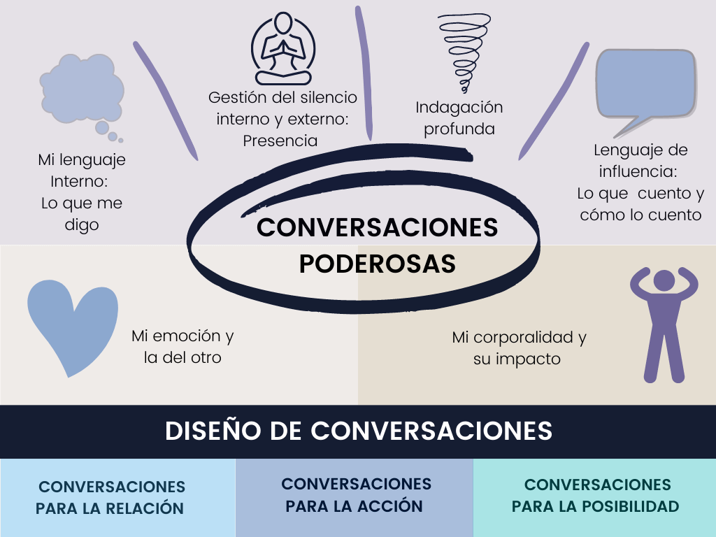 Mi lenguaje Interno Lo que me digo (1)